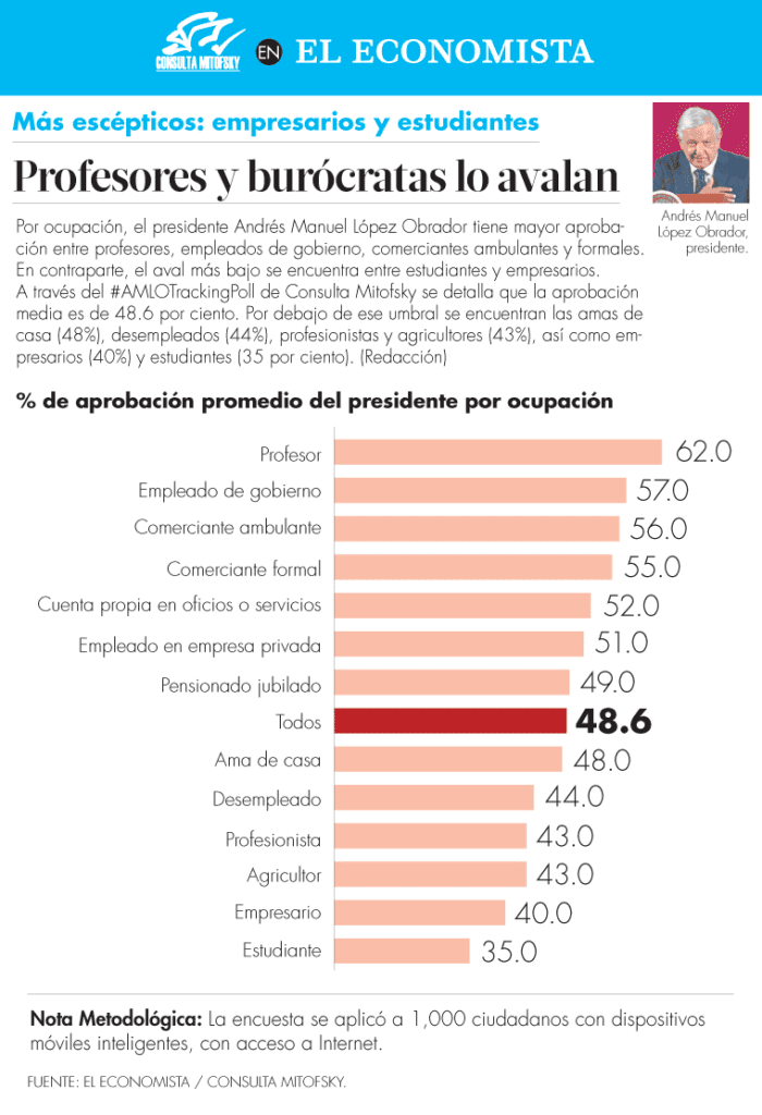 poli princi consulta mitofsky 030420.png 1856600054