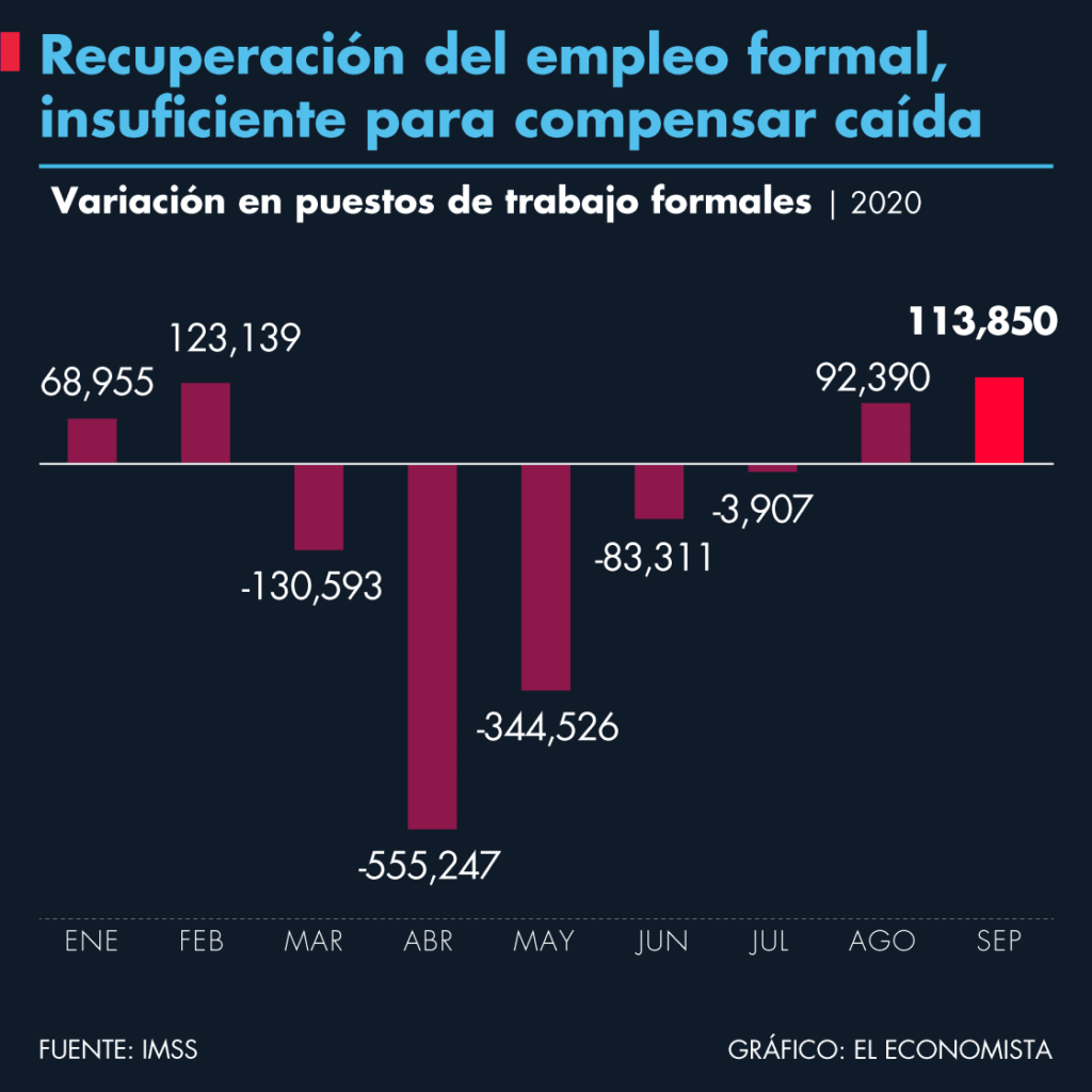 recuperacion empleo formal.png 990121245